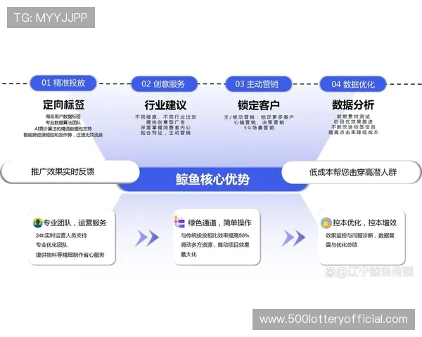 广告变现模式正向精准投放转变，提升营销效率