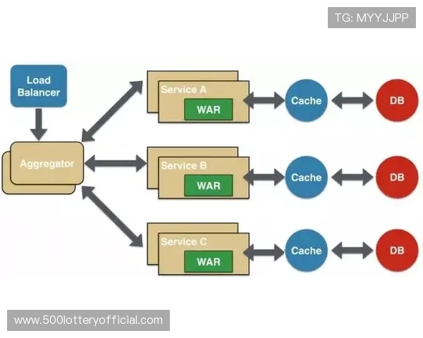 受众群体参与需求驱动逻辑层重构 增强了终端设备的二层实时数据维度